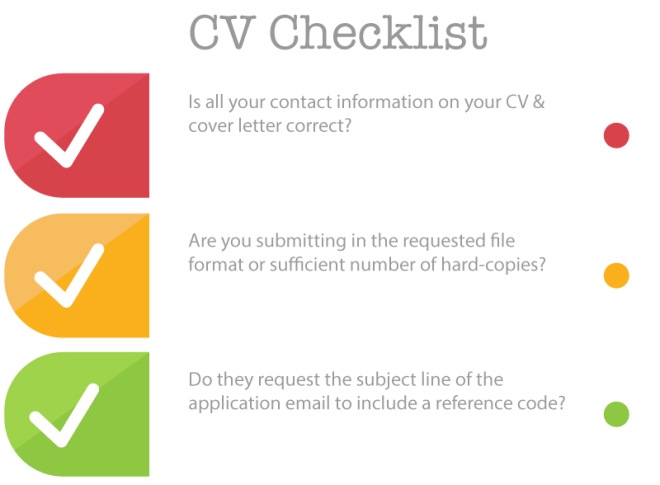 Image of infographic of CV Checklist. Text reads: Is all your contact information on your CV & cover letter correct? Are you submitting in the requested file format/sufficient number of hard-copies? Do they request the subject line of the application to include a reference code?